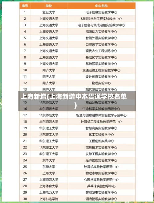 上海新增(上海新增中本贯通学校名单)-第3张图片