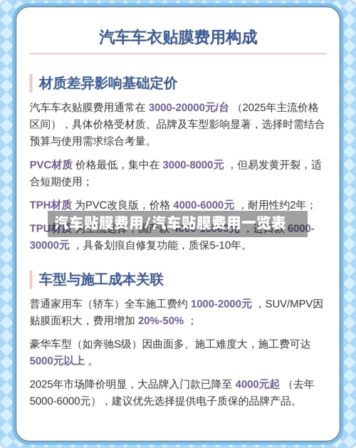 汽车贴膜费用/汽车贴膜费用一览表-第3张图片