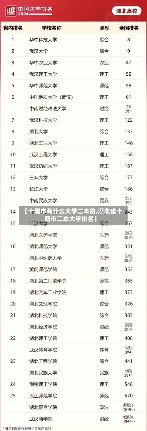 【十堰市有什么大学二本的,湖北省十堰市二本大学排名】