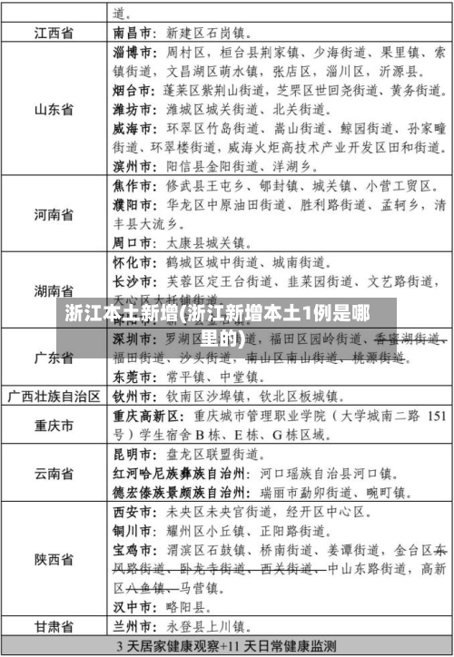 浙江本土新增(浙江新增本土1例是哪里的)-第2张图片