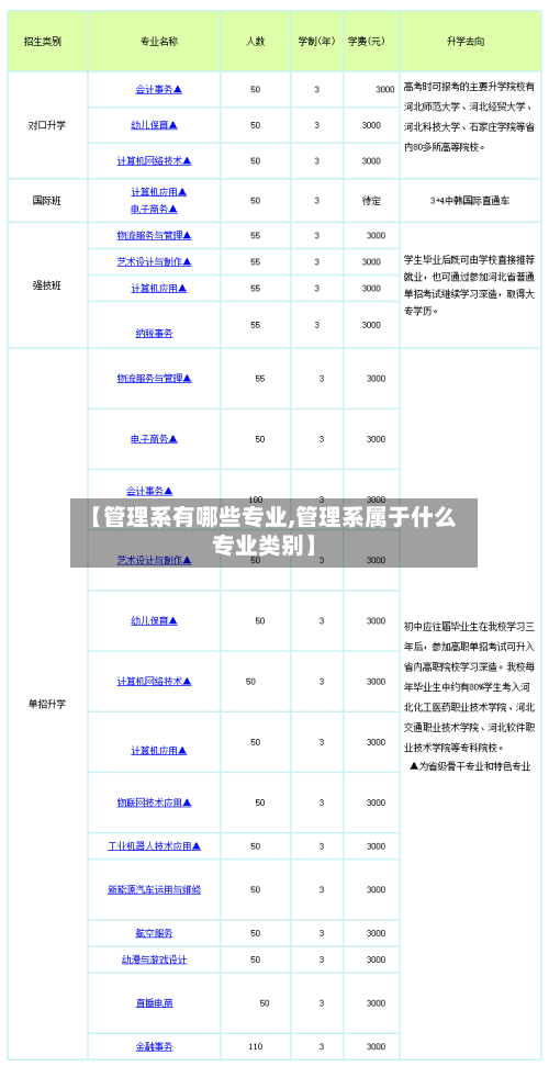 【管理系有哪些专业,管理系属于什么专业类别】