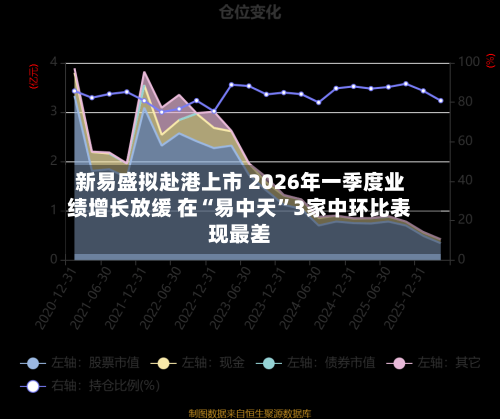 新易盛拟赴港上市 2026年一季度业绩增长放缓 在“易中天”3家中环比表现最差-第3张图片