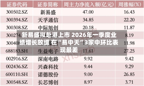 新易盛拟赴港上市 2026年一季度业绩增长放缓 在“易中天”3家中环比表现最差-第2张图片