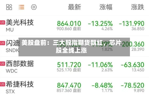 美股盘前：三大股指期货飘红，芯片股全线上涨
