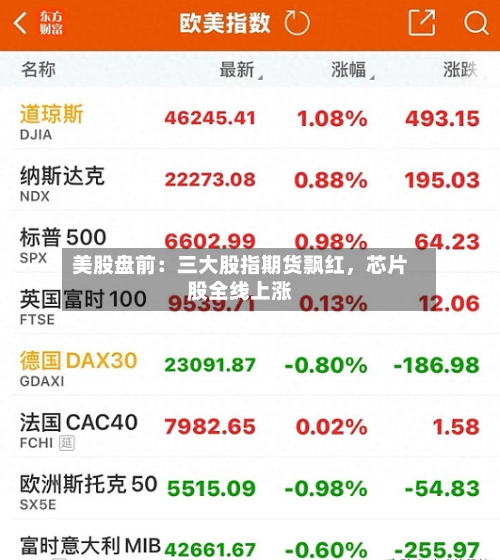美股盘前：三大股指期货飘红，芯片股全线上涨-第3张图片