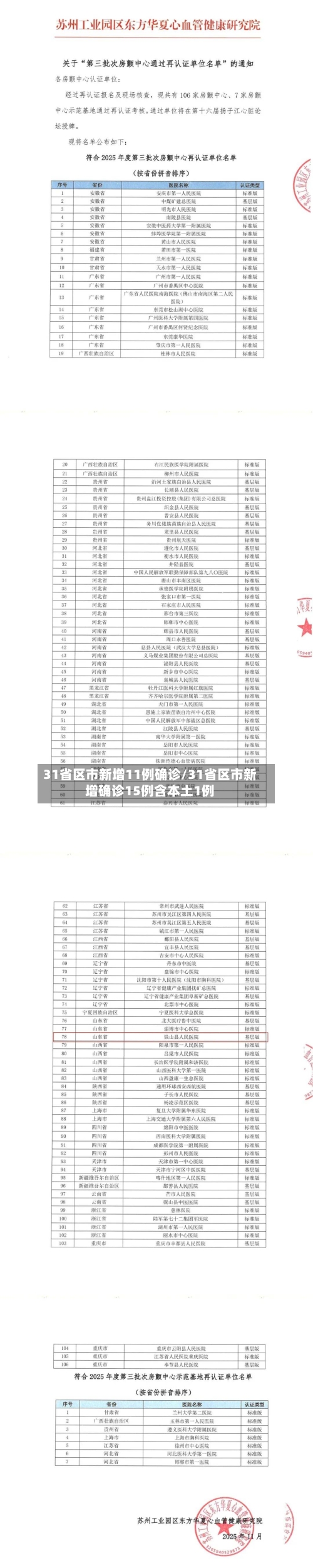 31省区市新增11例确诊/31省区市新增确诊15例含本土1例