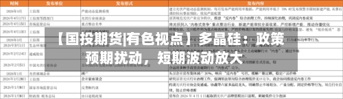 【国投期货|有色视点】多晶硅：政策预期扰动，短期波动放大-第3张图片
