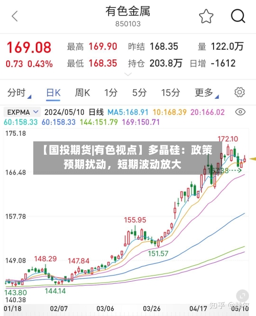 【国投期货|有色视点】多晶硅：政策预期扰动，短期波动放大-第2张图片