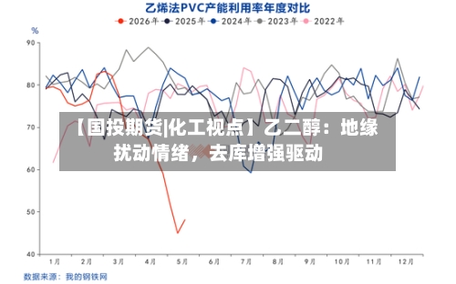 【国投期货|化工视点】乙二醇：地缘扰动情绪	，去库增强驱动-第3张图片