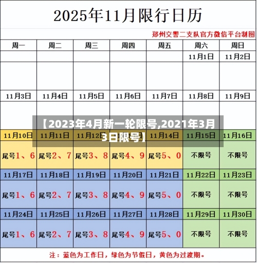 【2023年4月新一轮限号,2021年3月3日限号】-第2张图片