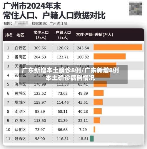 广东新增本土确诊8例/广东新增8例本土确诊病例情况