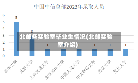 北邮各实验室毕业生情况(北邮实验室介绍)