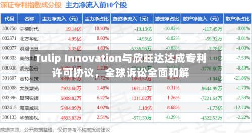 Tulip Innovation与欣旺达达成专利许可协议，全球诉讼全面和解-第3张图片