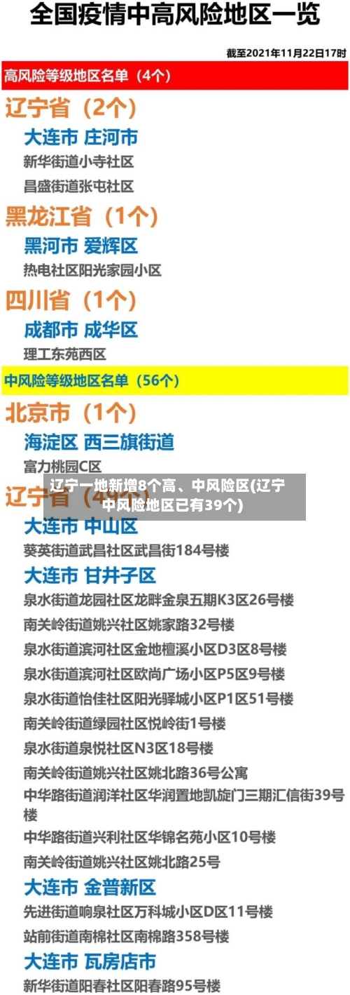 辽宁一地新增8个高、中风险区(辽宁中风险地区已有39个)-第2张图片