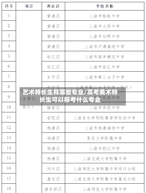 艺术特长生有哪些专业/高考美术特长生可以报考什么专业-第2张图片