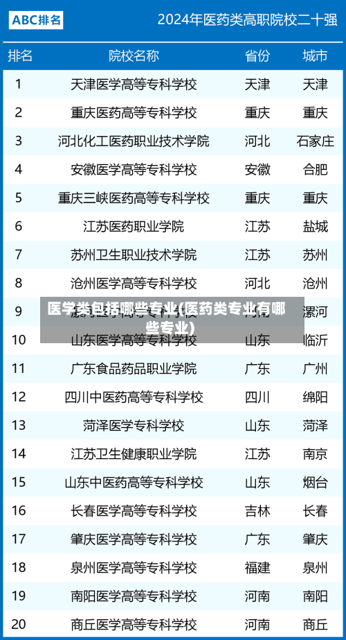 医学类包括哪些专业(医药类专业有哪些专业)-第2张图片