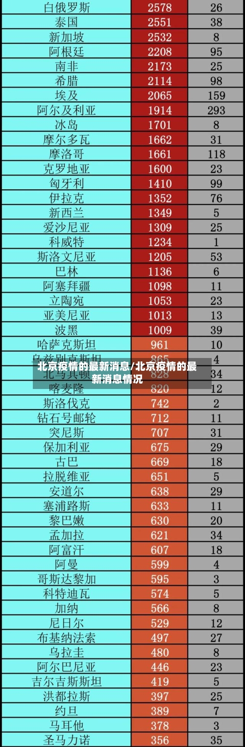 北京疫情的最新消息/北京疫情的最新消息情况