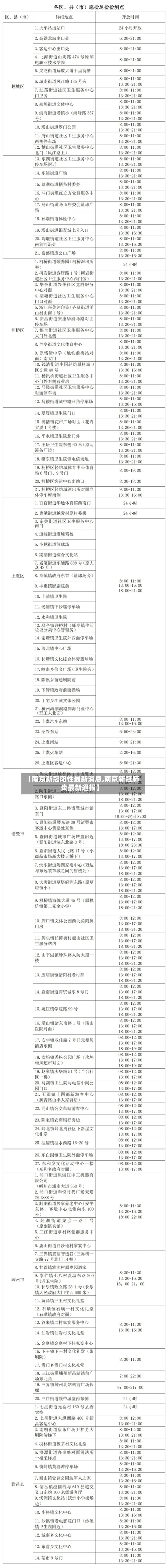 【南京新冠阳性最新消息,南京新冠肺炎最新通报】-第2张图片