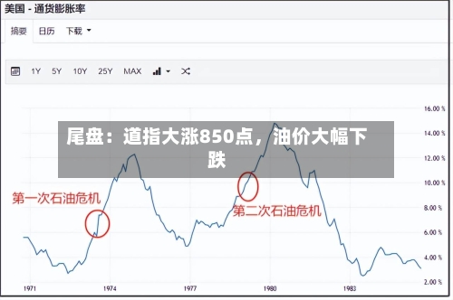尾盘：道指大涨850点，油价大幅下跌