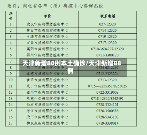 天津新增80例本土确诊/天津新增88例-第2张图片