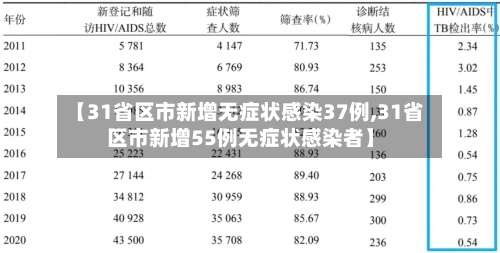 【31省区市新增无症状感染37例,31省区市新增55例无症状感染者】-第2张图片