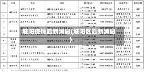 城阳疫情最新消息(城阳区最新消息)-第2张图片