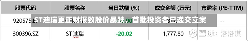 ST迪瑞更正财报致股价暴跌，首批投资者已递交立案-第2张图片