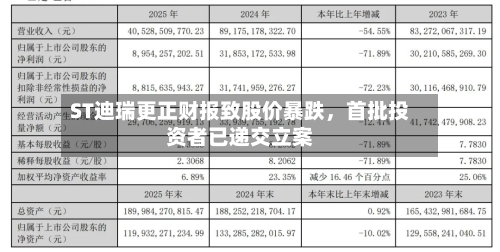 ST迪瑞更正财报致股价暴跌，首批投资者已递交立案
