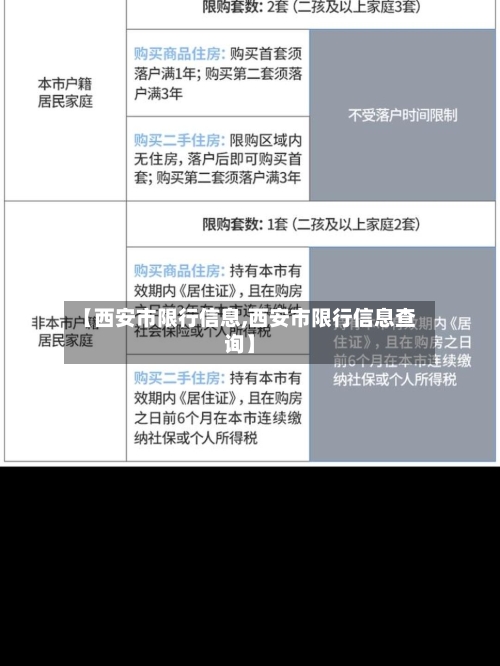 【西安市限行信息,西安市限行信息查询】