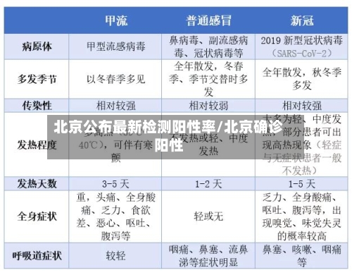 北京公布最新检测阳性率/北京确诊阳性